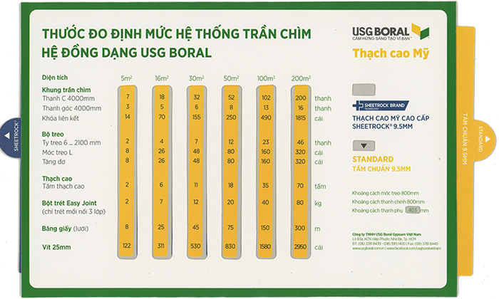 Hệ Khung Đồng Dạng, Tấm Chuẩn